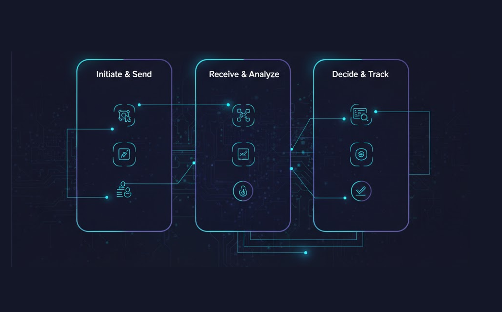 מנוע רכש חכם