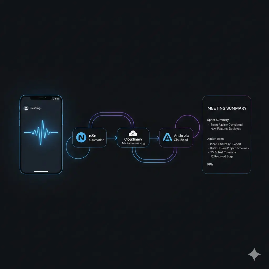 AudioBrain